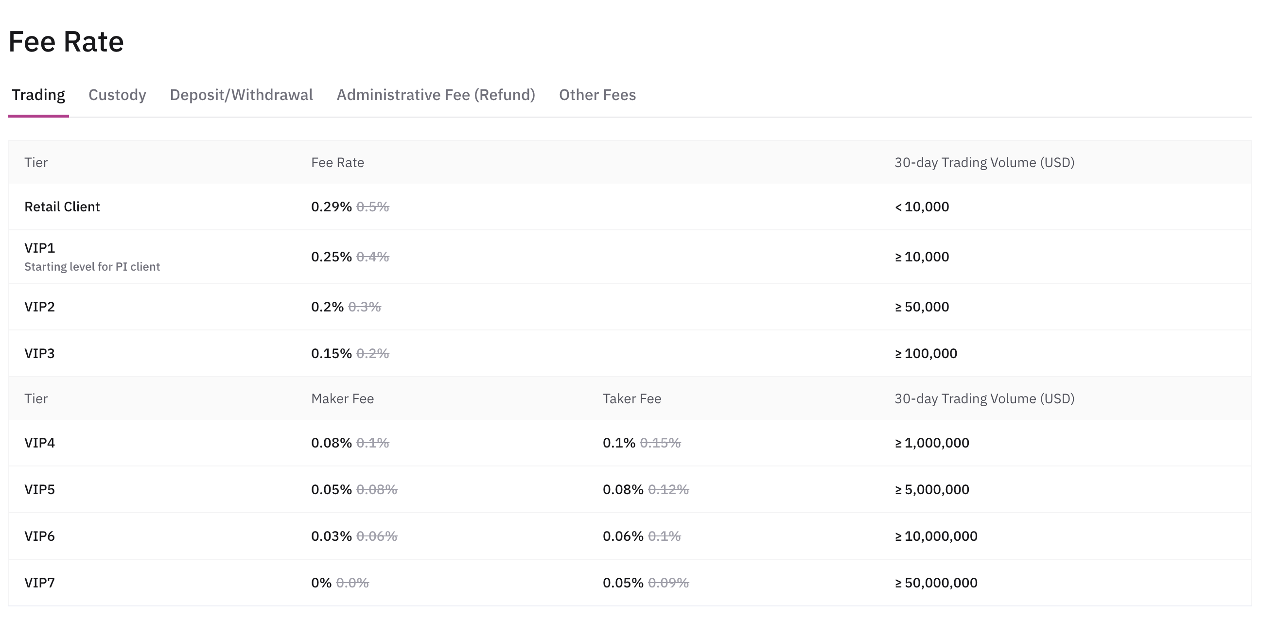 Hashkey Trading Fees Hashkey Trading Fees
