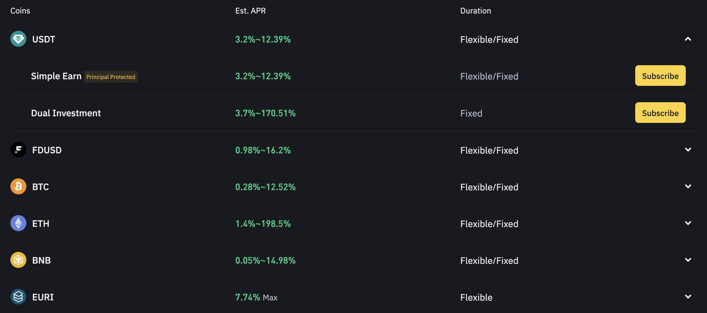 Binance Earn Binance Earn
